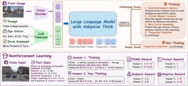 AdaThinkDrive main figure